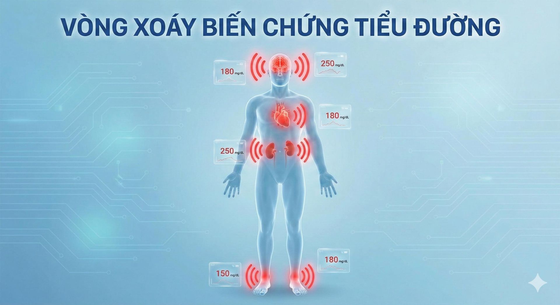  Vòng xoáy biến chứng tiểu đường ảnh hưởng đến toàn bộ cơ thể.
